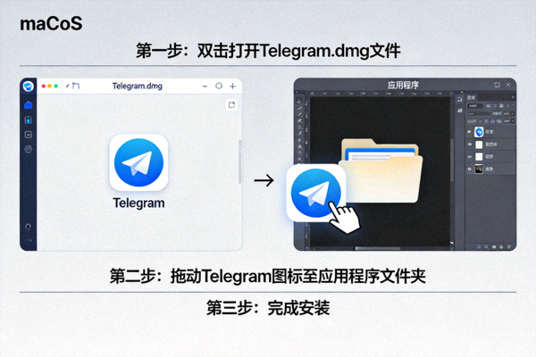 macOS系统上打开Telegram的dmg文件并将应用图标拖入应用程序文件夹的示意图