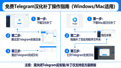 免费Telegram汉化补丁适用于Windows和Mac电脑的详细操作指南