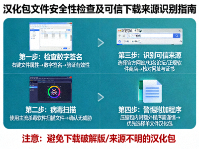 如何检查汉化包文件安全性及识别可信下载来源的示意图