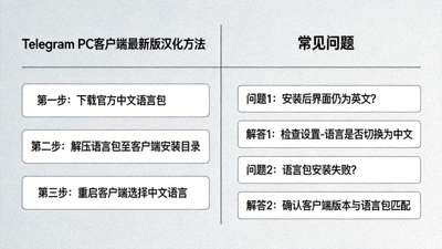 Telegram PC客户端最新版汉化方法及常见问题解答界面示意图