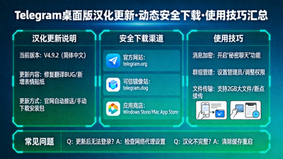 Telegram桌面版汉化更新动态安全下载渠道与使用技巧汇总信息图