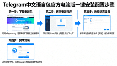 一键安装Telegram中文语言包官方电脑版详细配置步骤演示